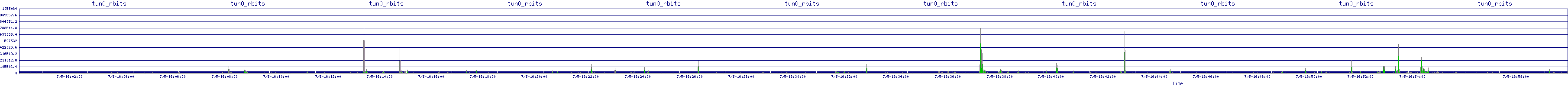 /2025/07/05/16/tun0_rbits.png