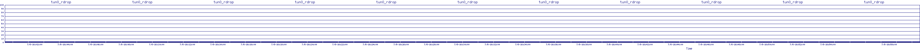 /2025/07/05/16/tun0_rdrop.png
