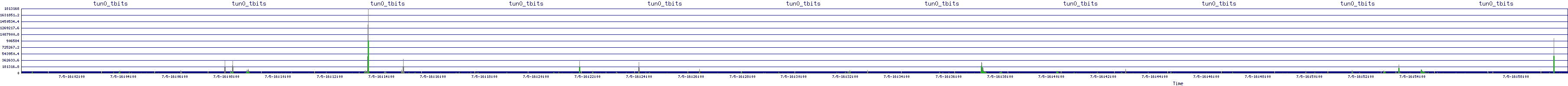 /2025/07/05/16/tun0_tbits.png