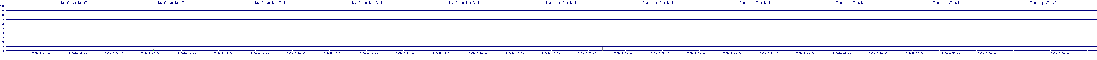 /2025/07/05/16/tun1_pctrutil.png