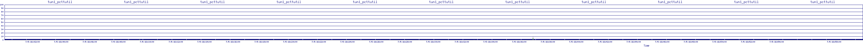 /2025/07/05/16/tun1_pcttutil.png