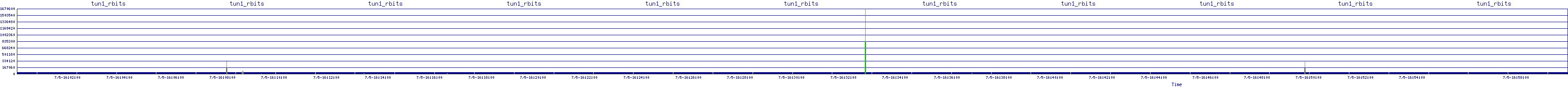 /2025/07/05/16/tun1_rbits.png