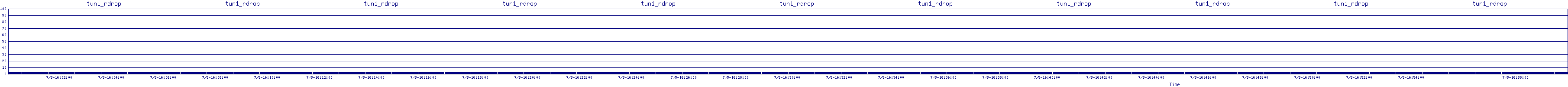 /2025/07/05/16/tun1_rdrop.png