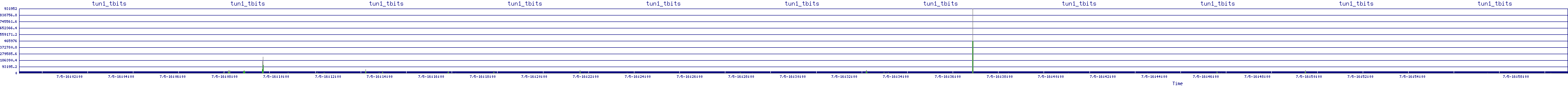 /2025/07/05/16/tun1_tbits.png