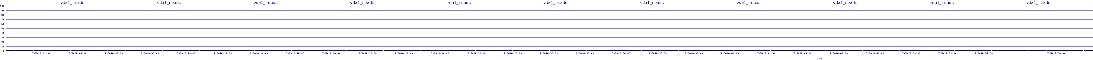 /2025/07/05/16/vda1_reads.png