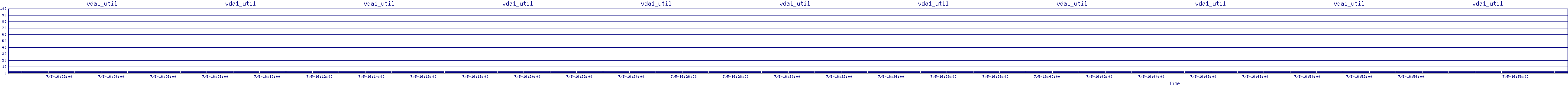 /2025/07/05/16/vda1_util.png
