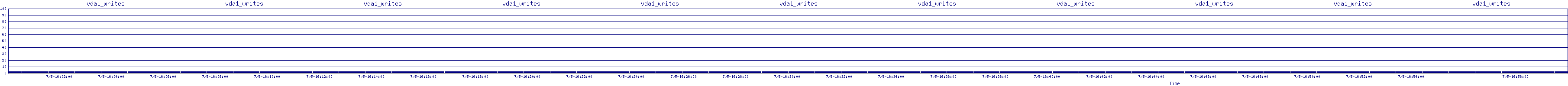 /2025/07/05/16/vda1_writes.png