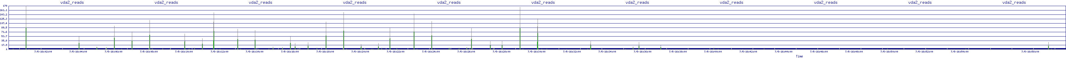 /2025/07/05/16/vda2_reads.png