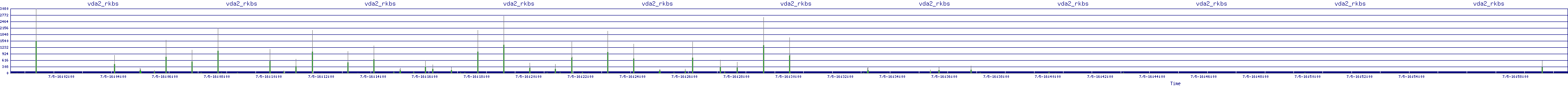 /2025/07/05/16/vda2_rkbs.png