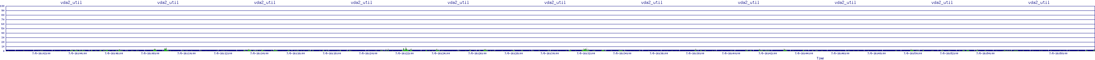 /2025/07/05/16/vda2_util.png