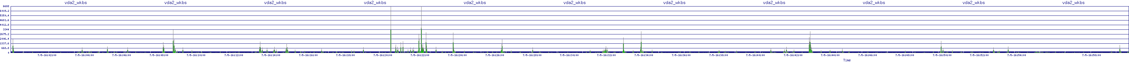 /2025/07/05/16/vda2_wkbs.png