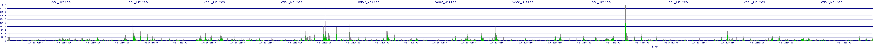 /2025/07/05/16/vda2_writes.png