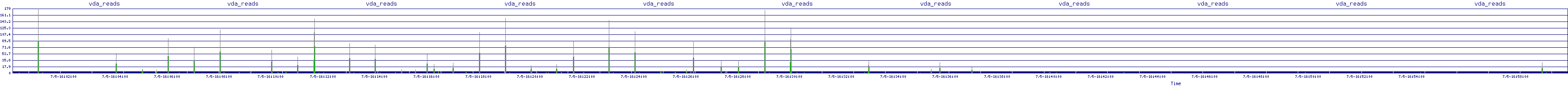 /2025/07/05/16/vda_reads.png