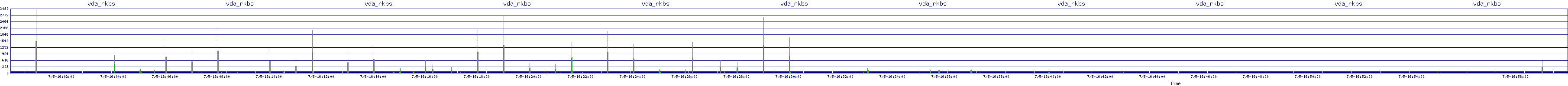 /2025/07/05/16/vda_rkbs.png