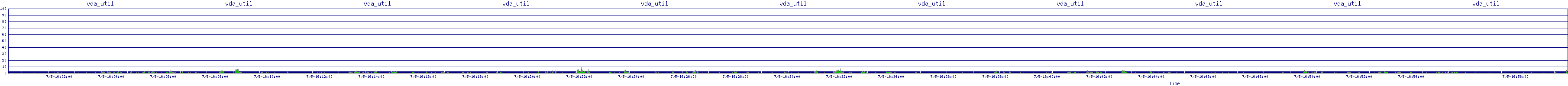 /2025/07/05/16/vda_util.png
