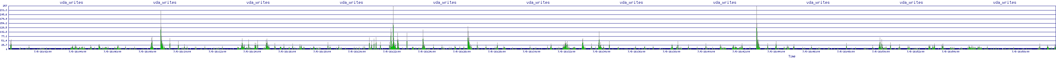 /2025/07/05/16/vda_writes.png