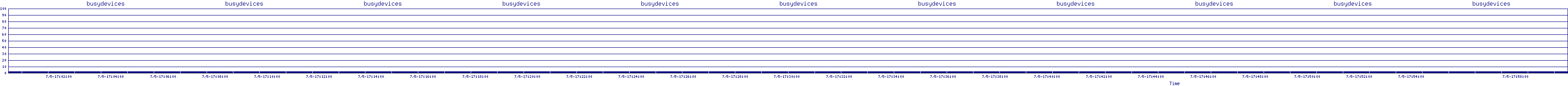 /2025/07/05/17/busydevices.png