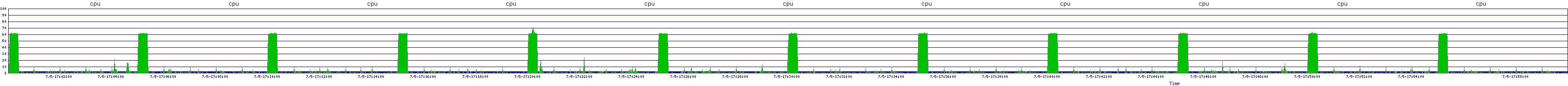 /2025/07/05/17/cpu.png