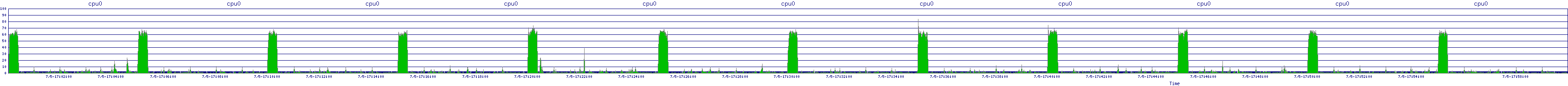 /2025/07/05/17/cpu0.png