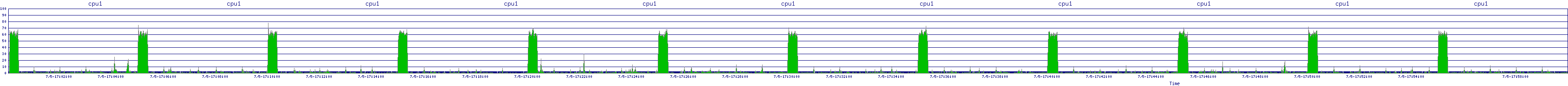 /2025/07/05/17/cpu1.png