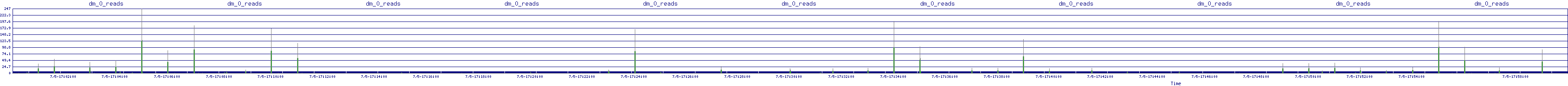 /2025/07/05/17/dm_0_reads.png