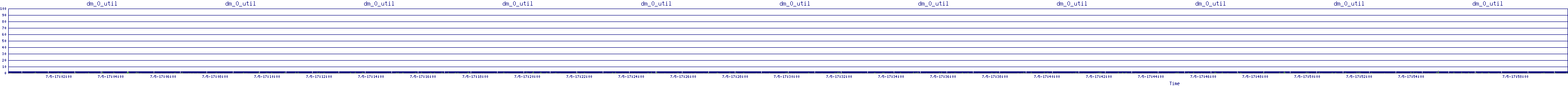 /2025/07/05/17/dm_0_util.png