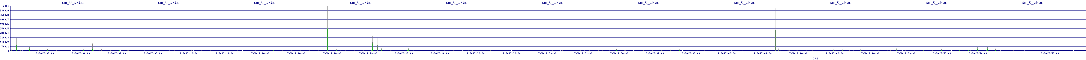 /2025/07/05/17/dm_0_wkbs.png