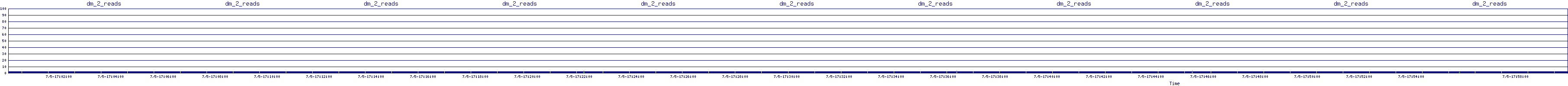 /2025/07/05/17/dm_2_reads.png
