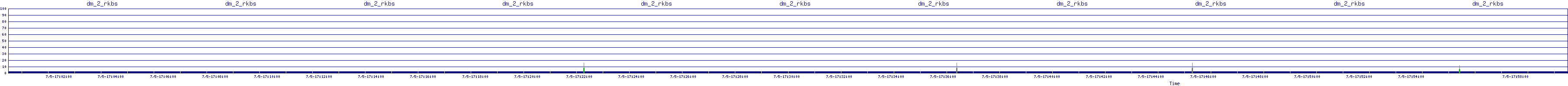 /2025/07/05/17/dm_2_rkbs.png