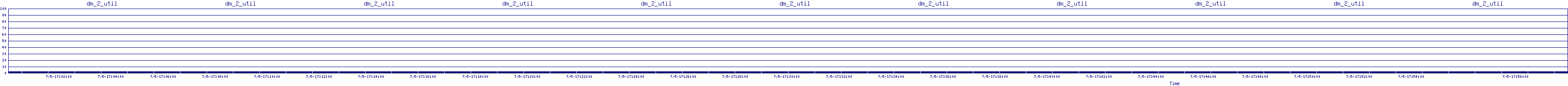 /2025/07/05/17/dm_2_util.png