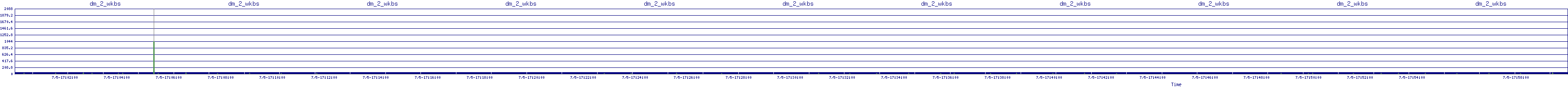 /2025/07/05/17/dm_2_wkbs.png