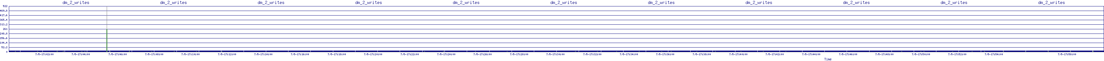 /2025/07/05/17/dm_2_writes.png