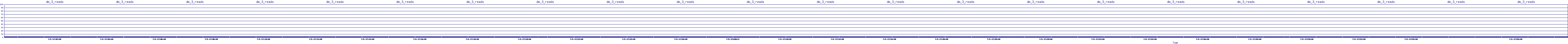 /2025/07/05/17/dm_3_reads.png