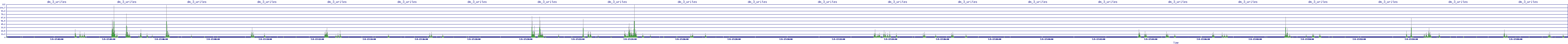 /2025/07/05/17/dm_3_writes.png
