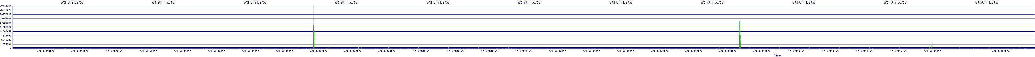 /2025/07/05/17/eth0_rbits.png