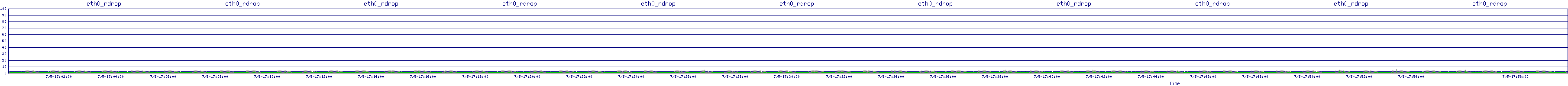 /2025/07/05/17/eth0_rdrop.png