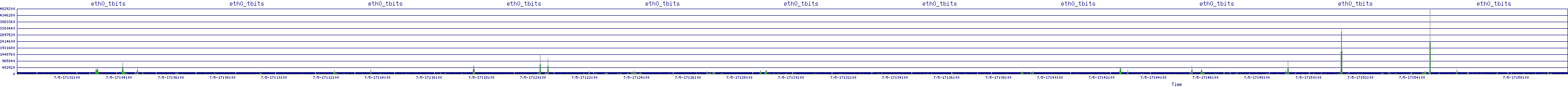 /2025/07/05/17/eth0_tbits.png