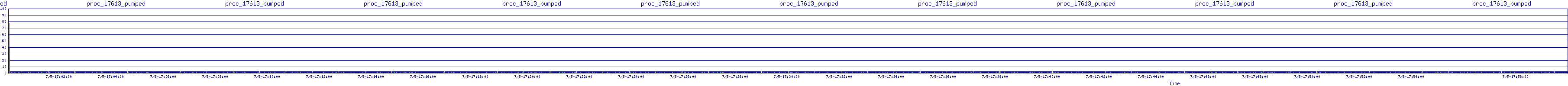 /2025/07/05/17/proc_17613_pumped.png