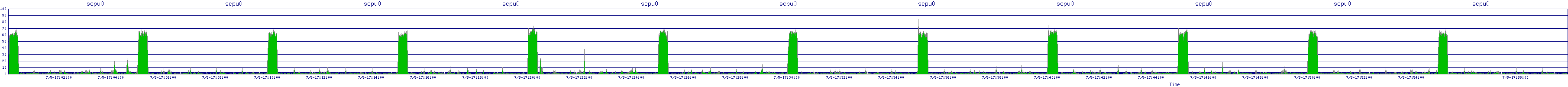 /2025/07/05/17/scpu0.png