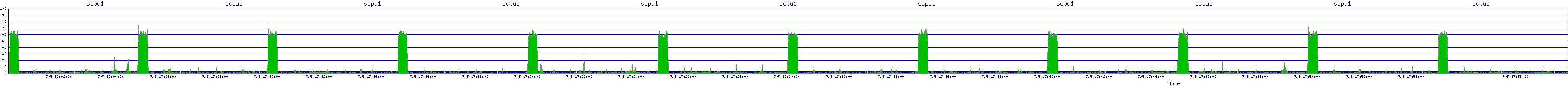 /2025/07/05/17/scpu1.png