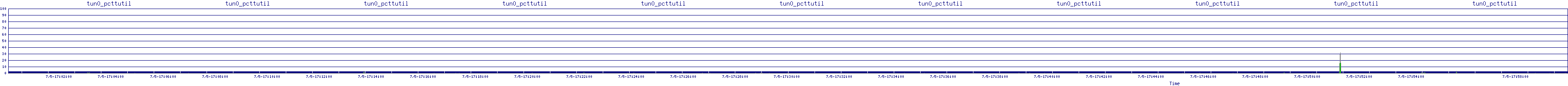 /2025/07/05/17/tun0_pcttutil.png