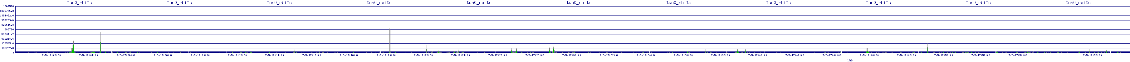 /2025/07/05/17/tun0_rbits.png