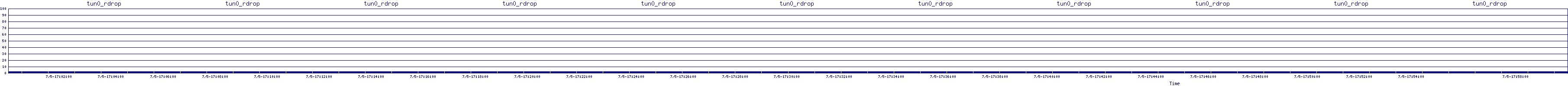 /2025/07/05/17/tun0_rdrop.png