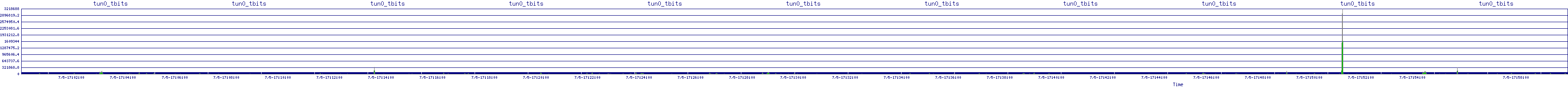 /2025/07/05/17/tun0_tbits.png