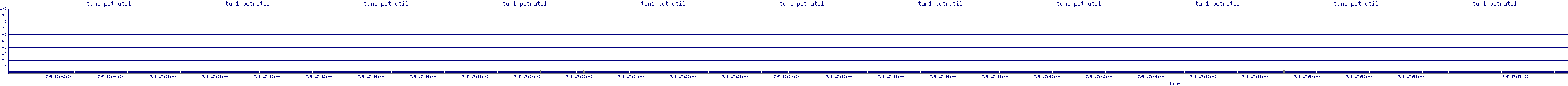 /2025/07/05/17/tun1_pctrutil.png