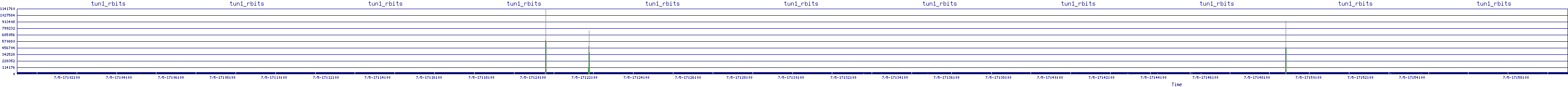 /2025/07/05/17/tun1_rbits.png