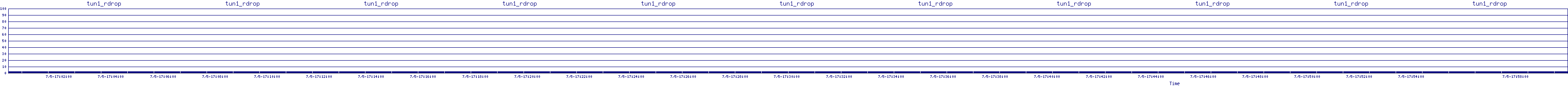 /2025/07/05/17/tun1_rdrop.png