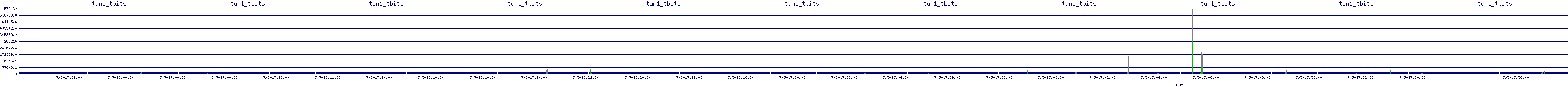 /2025/07/05/17/tun1_tbits.png