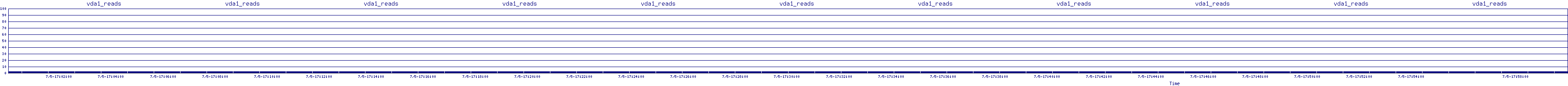 /2025/07/05/17/vda1_reads.png