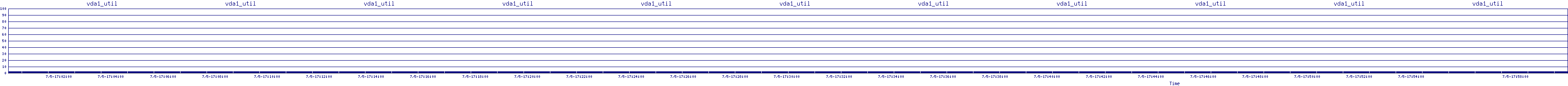 /2025/07/05/17/vda1_util.png